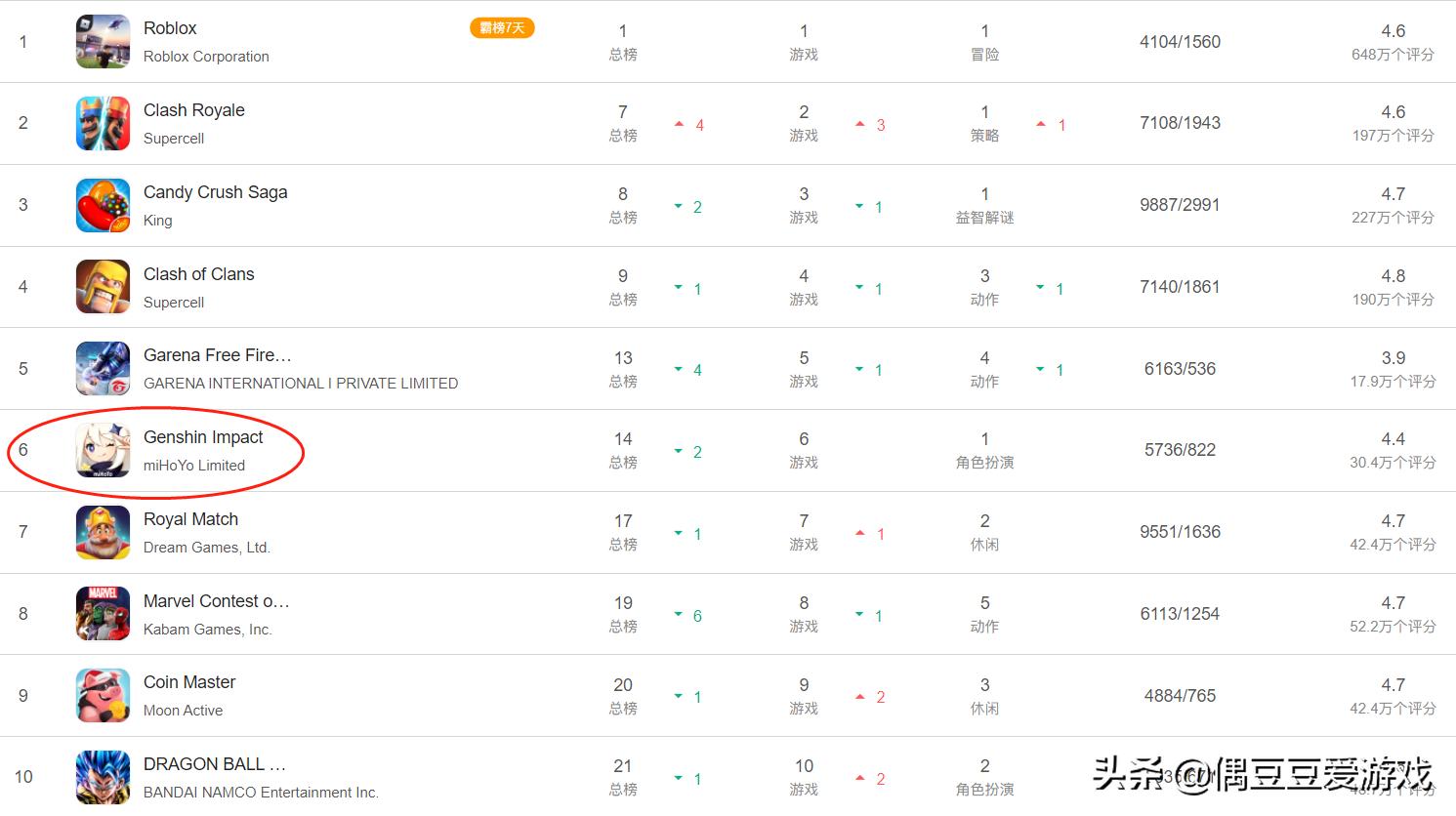 每日手游榜单,手游每日排行榜2021年6月12日