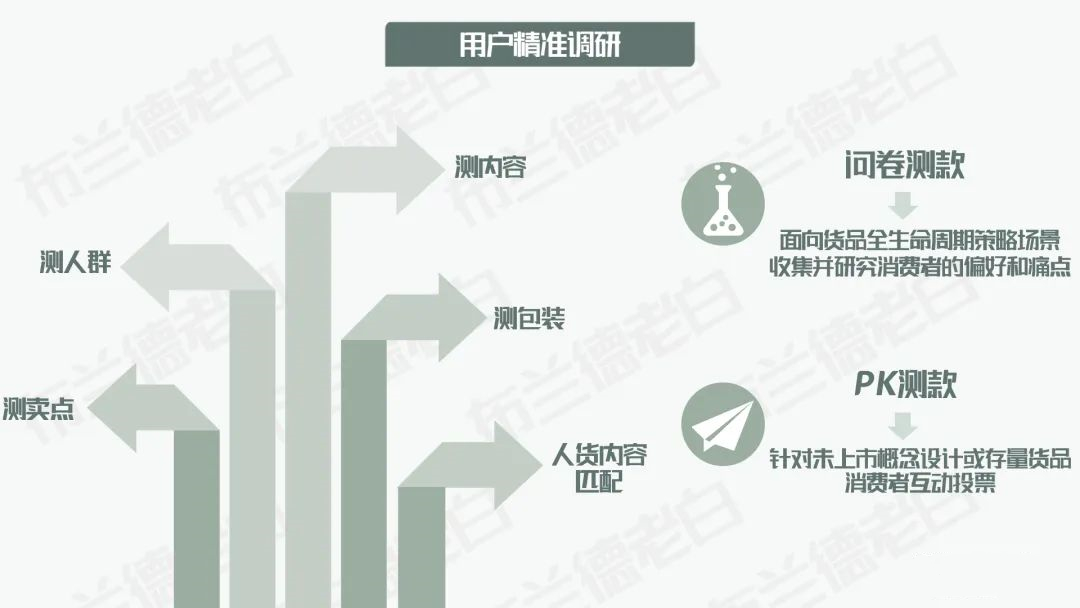 抖音电商食品行业运营方案,食品抖音电商运营