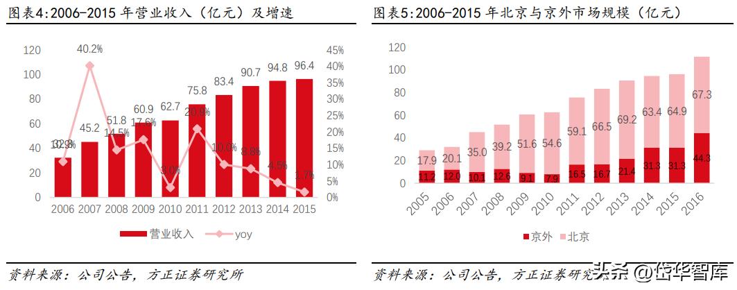 白酒景气拐点,顺鑫农业金标陈酿