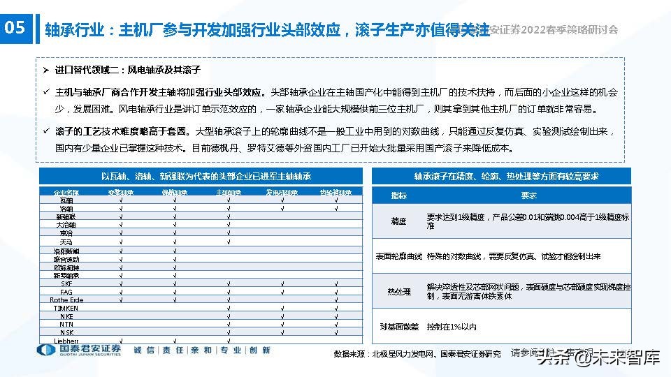 高端装备制造业新机遇,2022年急需国产替代的行业