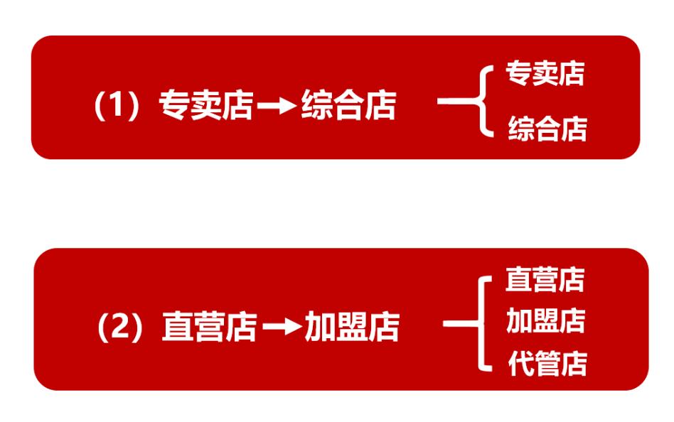 三创大赛-广隆蛋挞王:如何做到高质量创业