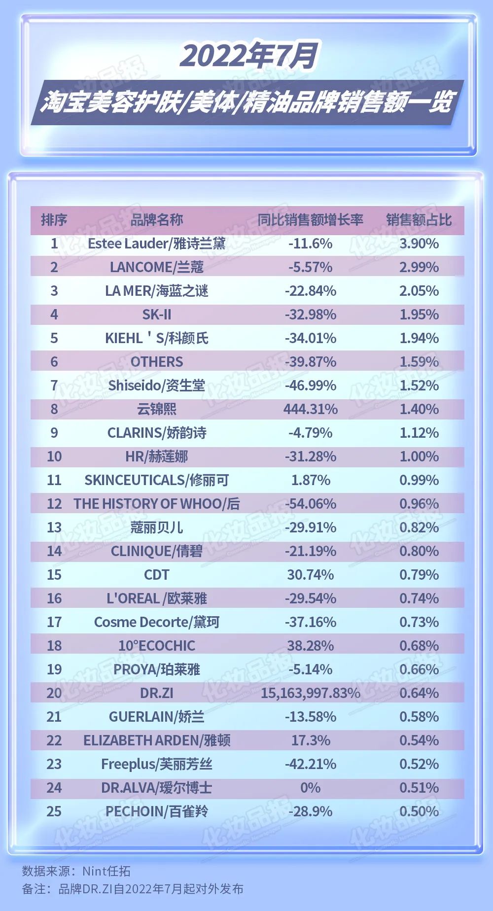 淘宝美妆行业今年的数据,淘宝美妆数据大盘点