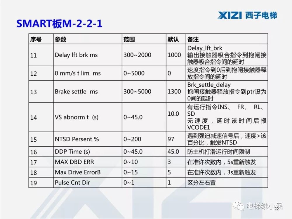 西子一体机电梯调试,西子电梯调试软件