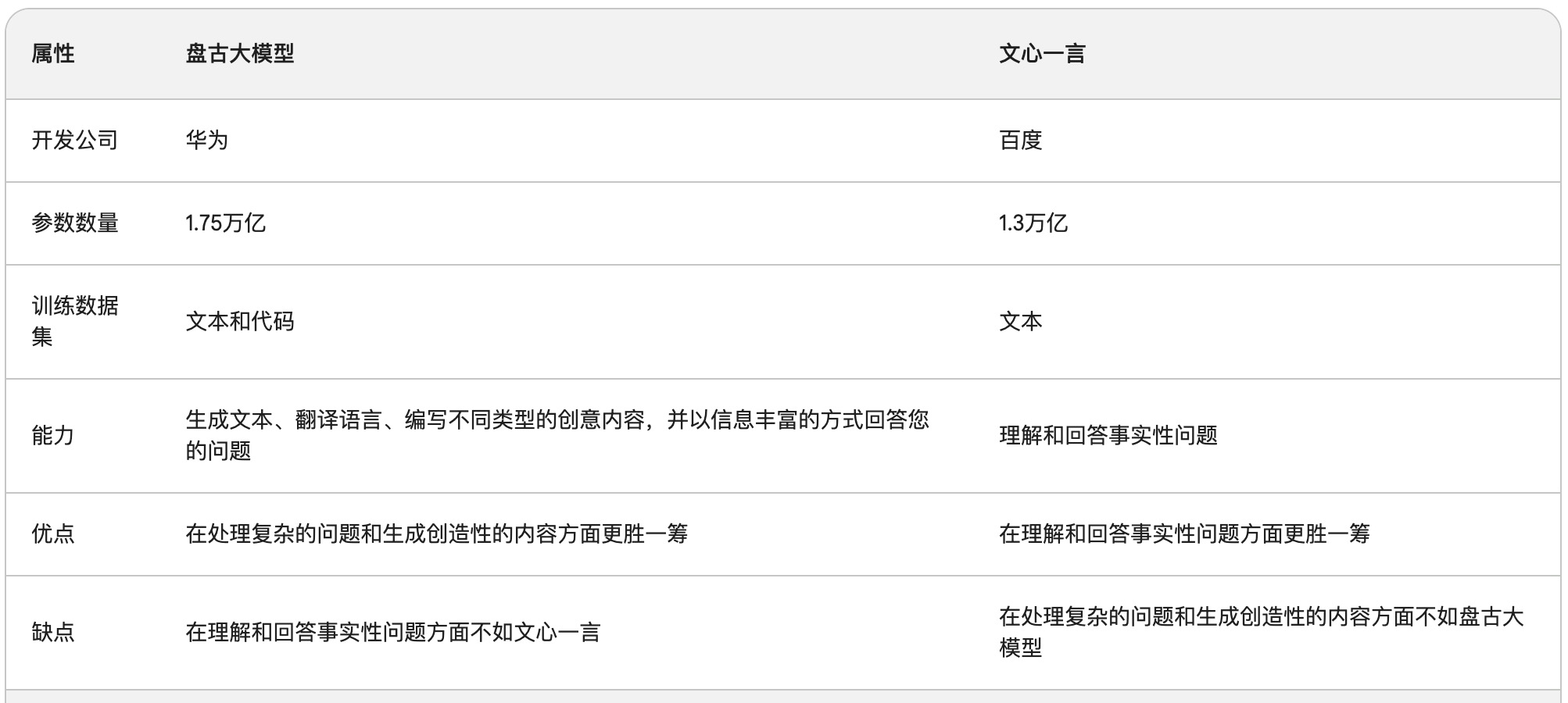 盘古大模型和chatgpt谁更厉害,盘古大模型和chatgpt算力