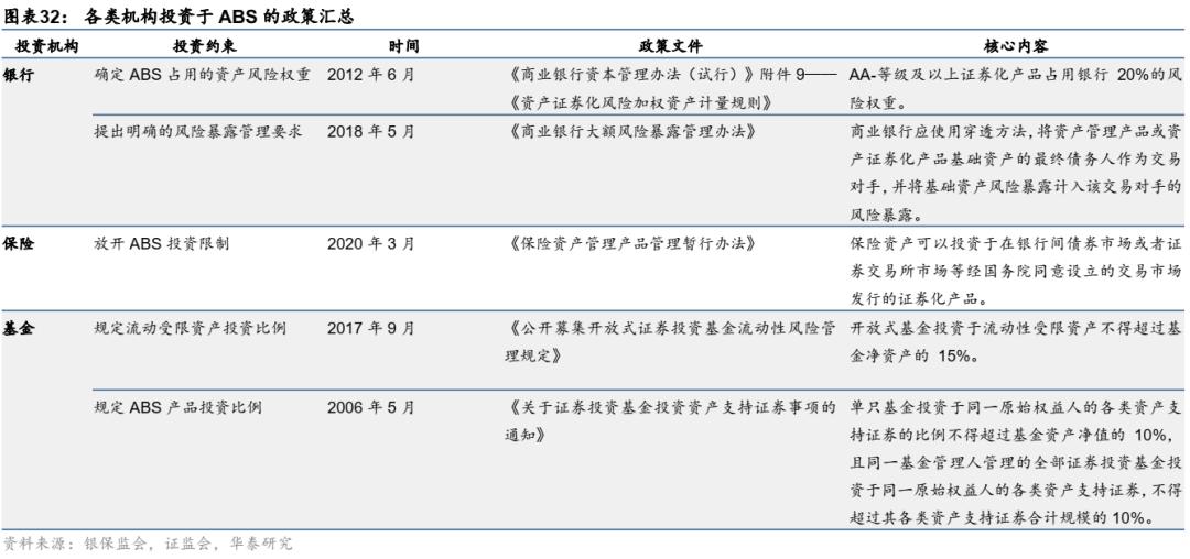 资产证券化abs,资产证券化abs详细解析收藏