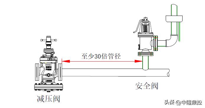 中隆智控阀门有限公司,中隆智控