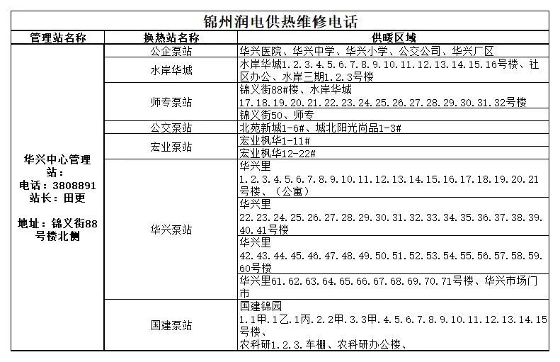 供热公司供暖时间表,2022年春季供热结束时间