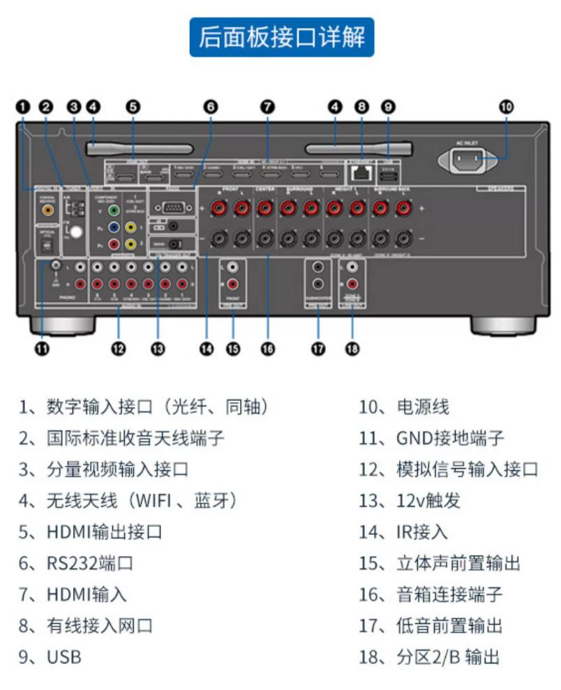 如何打造简易私人家庭影院,打造简单的家庭影院