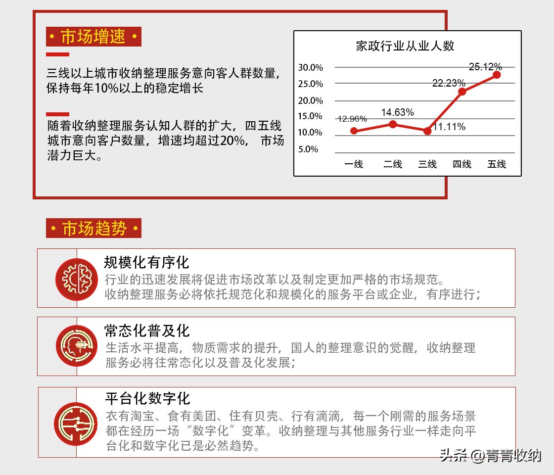 青青收纳面向社会招加盟代理