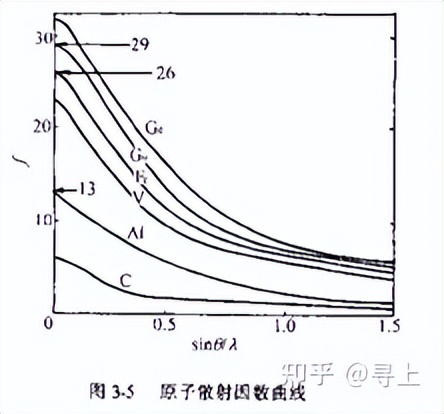xrd仪器在石墨行业的应用,XRD原理