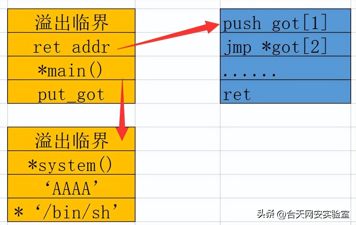 入门rap,rap新手教程