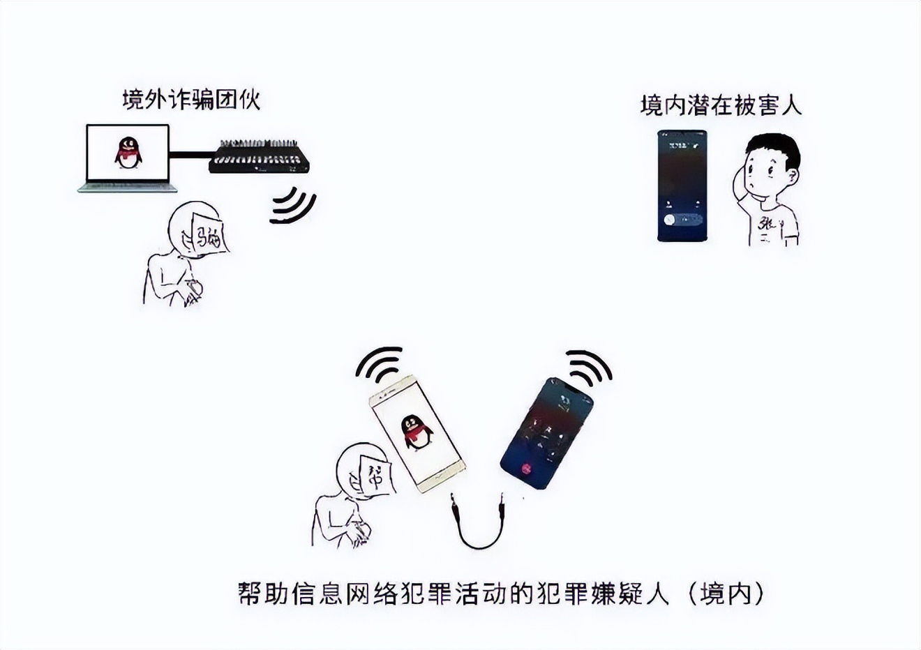 新型电信诈骗小心防范,警惕境外来电远离电信诈骗