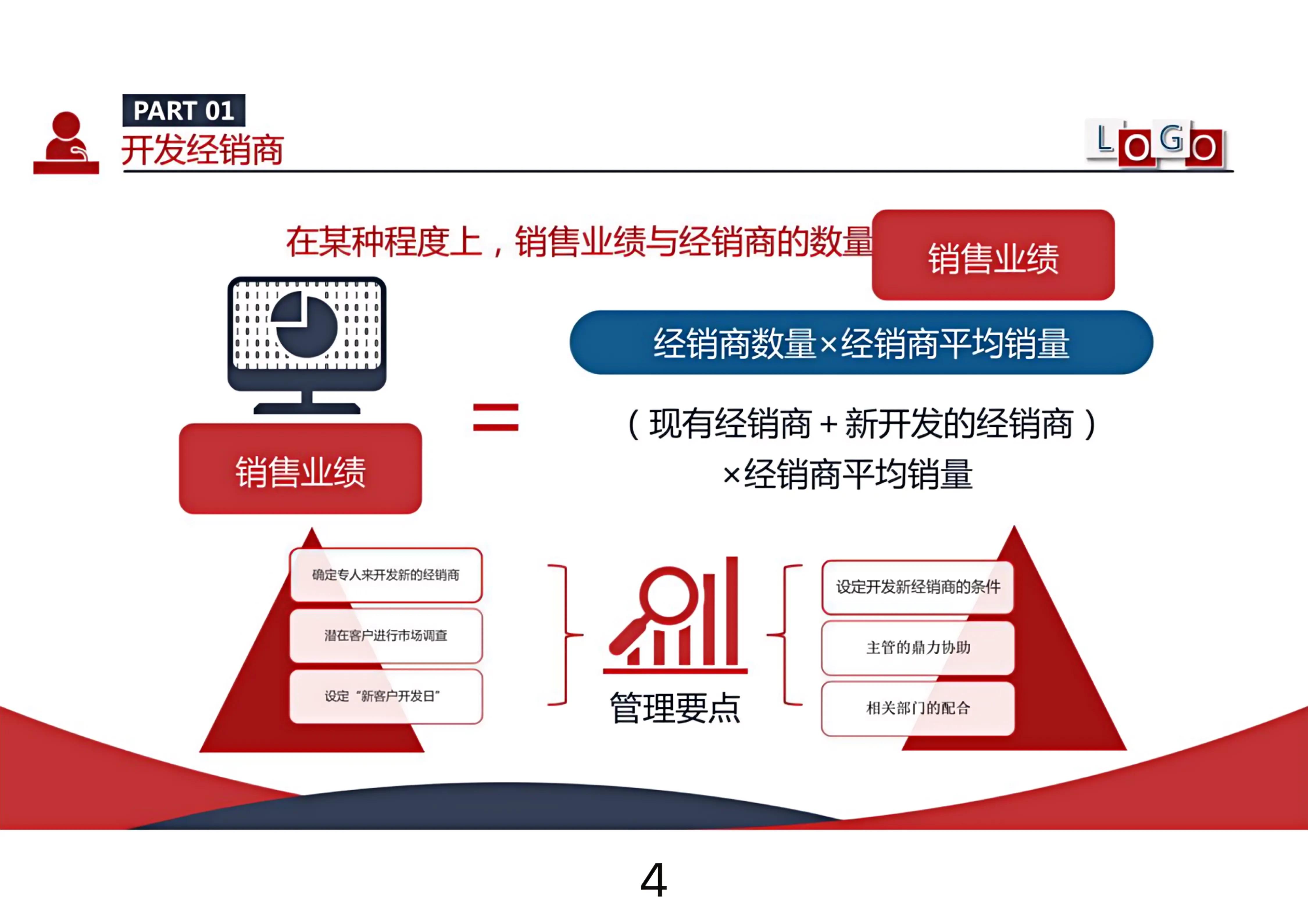 不愧是销冠高情商怎么回复,销冠客服话术技巧