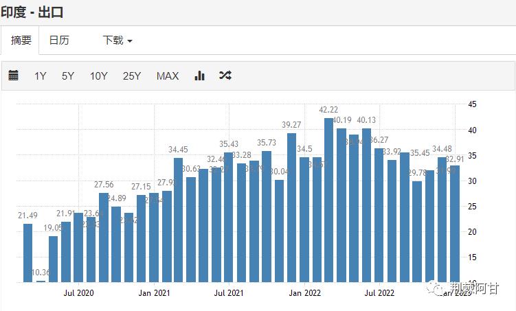 产业向东南亚转移的原因,外贸转移导致产能过剩
