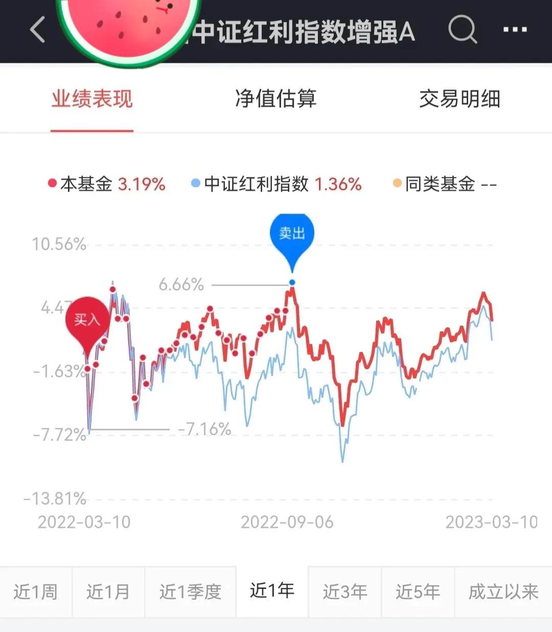 银行基金定投怎么买赚钱,小白基金定投新手入门