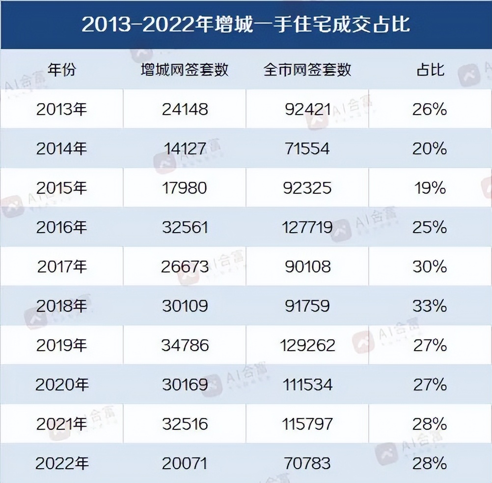 都说不买期房为啥期房都卖没了,都说不让买房到底该不该买