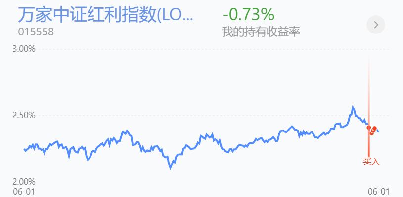 百万操作分享，左侧性价比超越2019年底部，逢低就是干