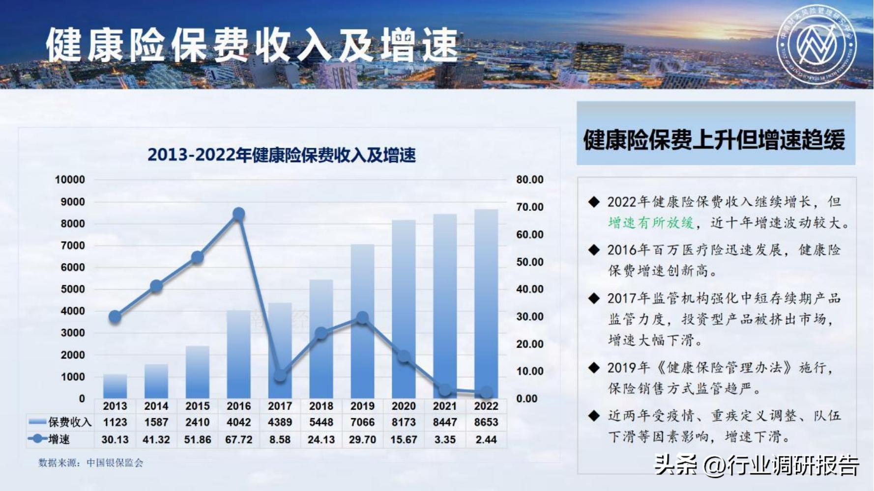 保险行业2023年发展趋势,2024年保险行业变革与发展趋势