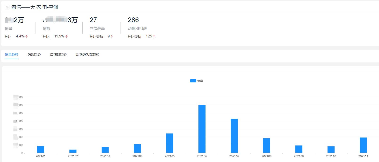 2023空调品牌销量排行榜前十名,家电空调十大排名2021
