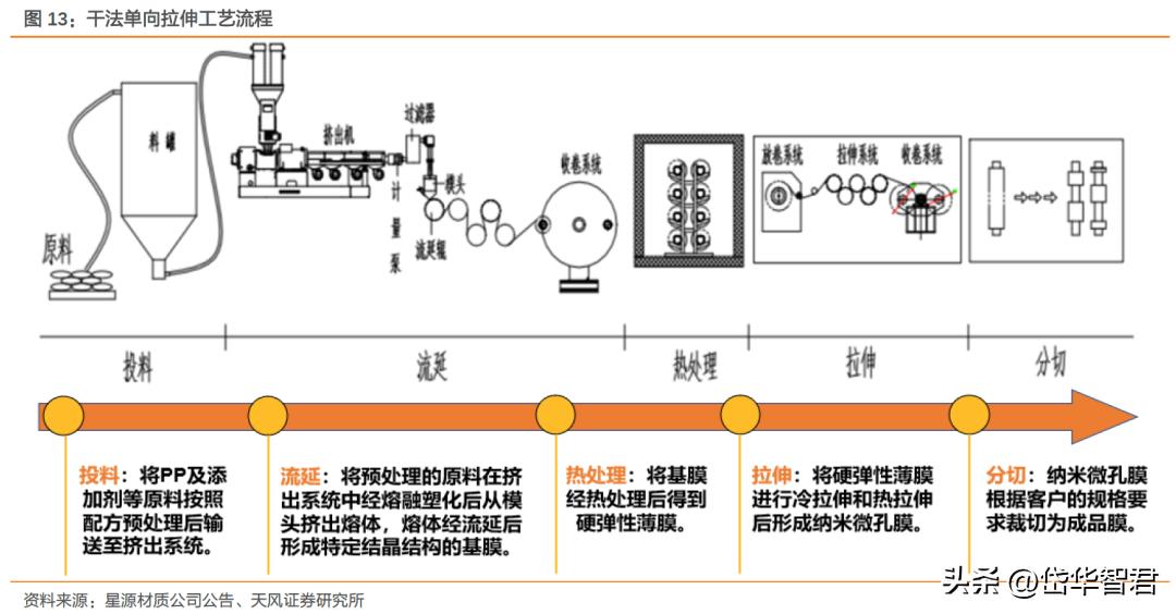 欧克科技新工厂开始生产了吗,欧克科技隔膜设备