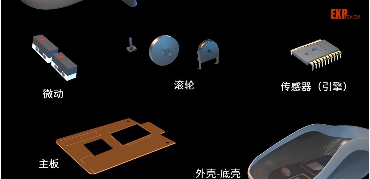 超能鼠标,无线鼠标推荐怎么选