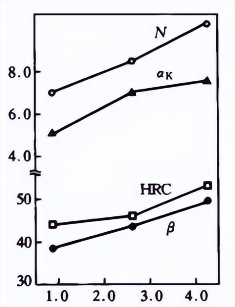 20g钢化学成分分析表,k110钢和m390钢化学成分