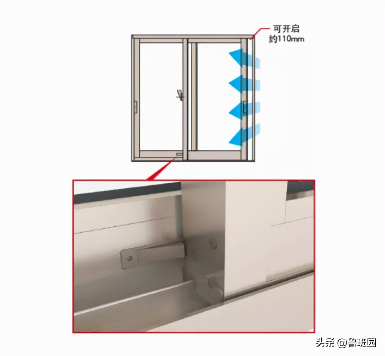 推拉窗知识详解,看似简单的学问