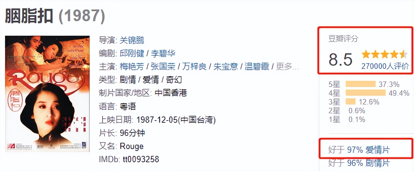 胭脂扣张国荣梅艳芳演技炸裂,梅艳芳怎么换张国荣拍胭脂扣