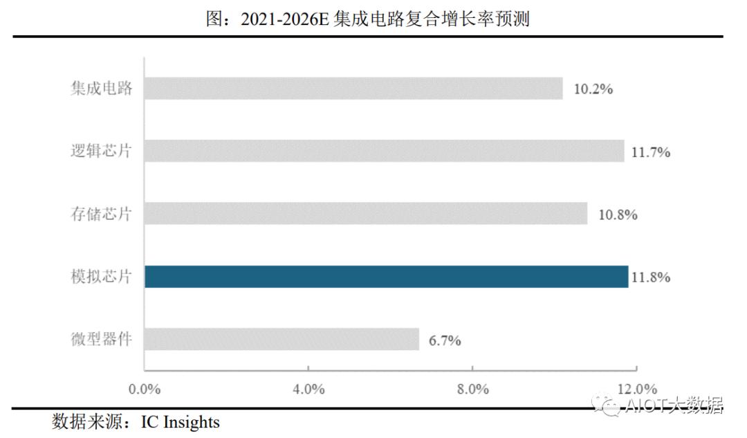 技术突破国内首发光束操控芯片,芯片行业前沿