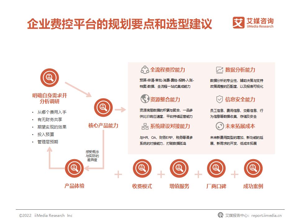国企费用管控,我国企业的成本管理控制现状