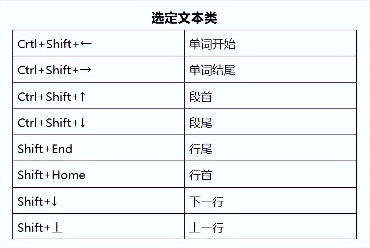 把手聚合|法律人必备办公快捷键大全