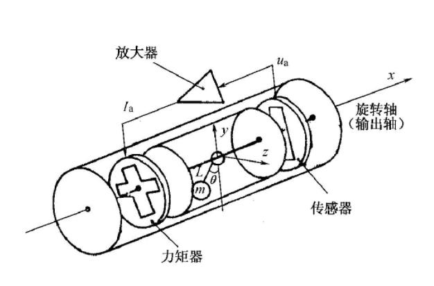 微机械传感器的原理,微机械技术原理