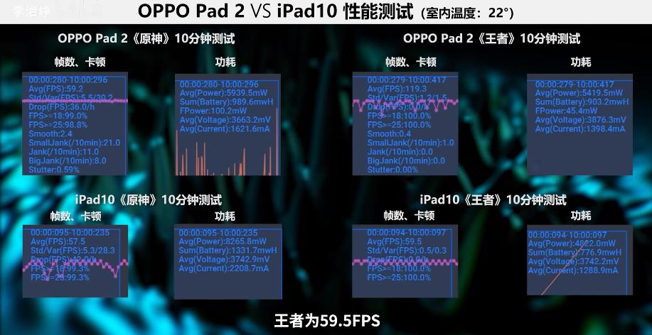 天玑9000平板跟ipadpro对比,天玑9200平板游戏测评