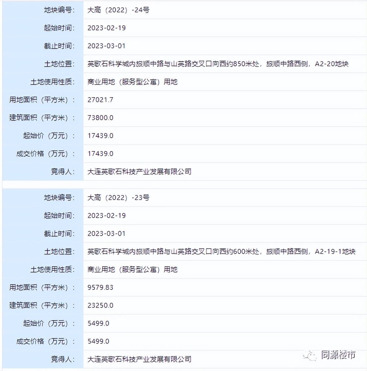 大连再次成功出让7宗住宅地块,大连中山区将出让一宗地