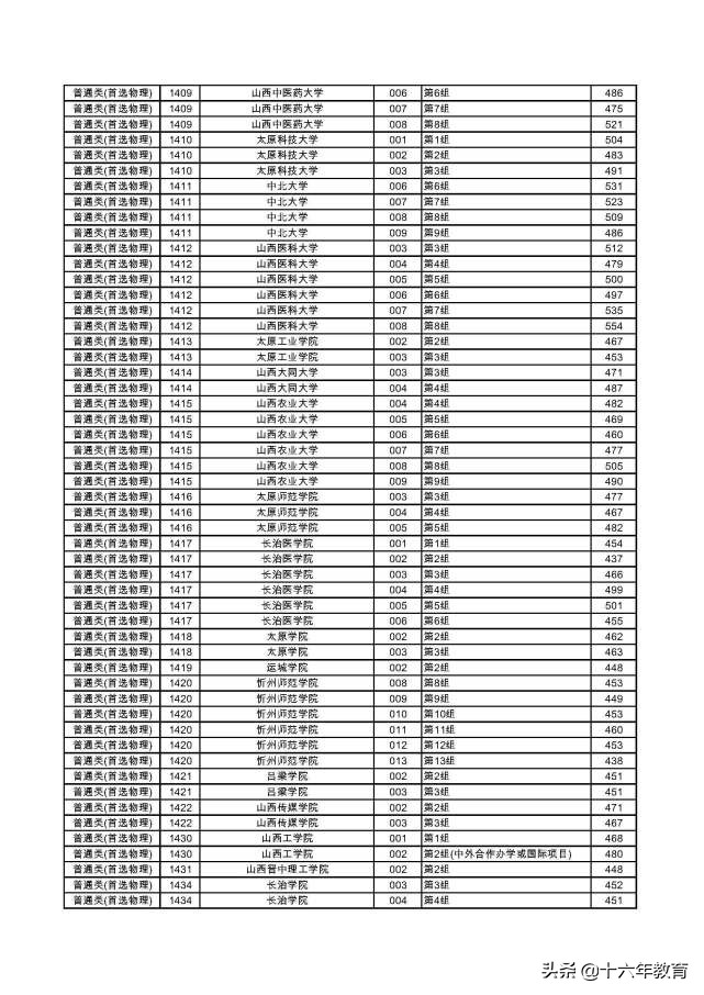 湖南2022本科普通批各大学投档线,2020年湖南高考首批高校投档线