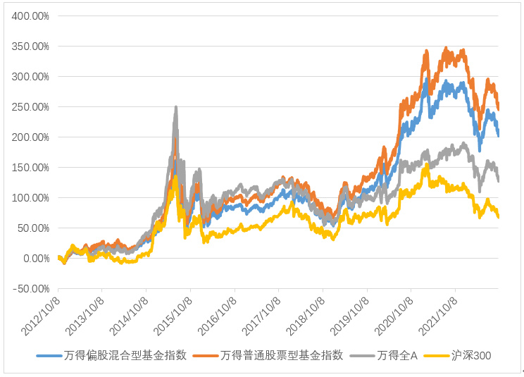 怎么判断股市赚钱效应,在股市要想赚钱一定要注意3点