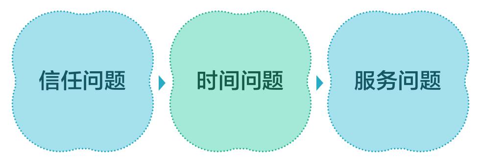 家居建材行业销售新模式,建材家居行业如何通过线上破局