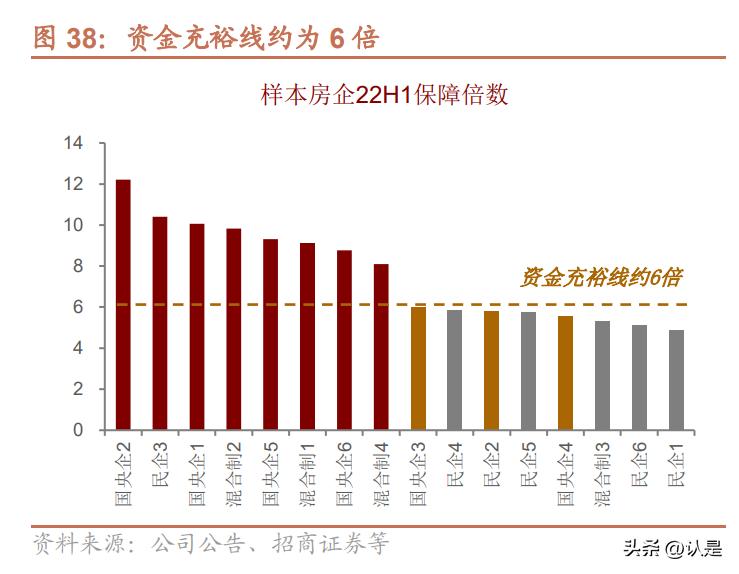 房地产投资机会分析案例,房地产投资策略和思路
