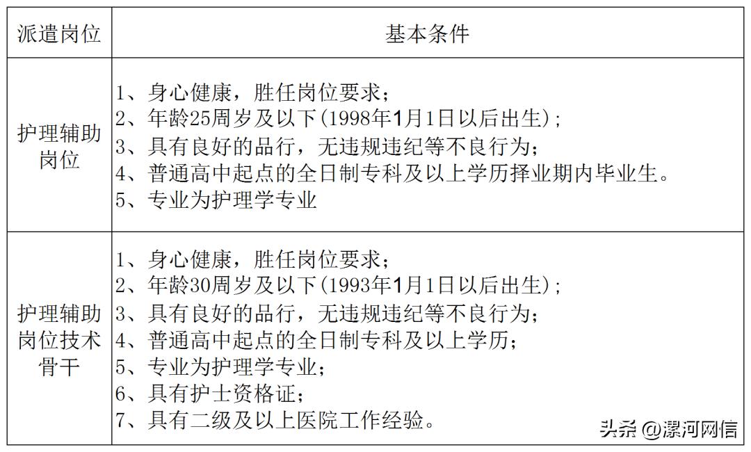 漯河市医院护士招聘信息,漯河市中心医院医生一览表