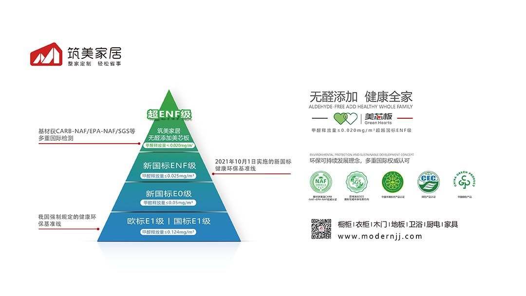 驱动2022|筑美家居：沉下心来，做家居行业的“小米”