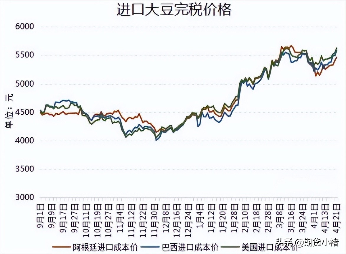 大豆上涨对行情的影响,大豆期货下周走势