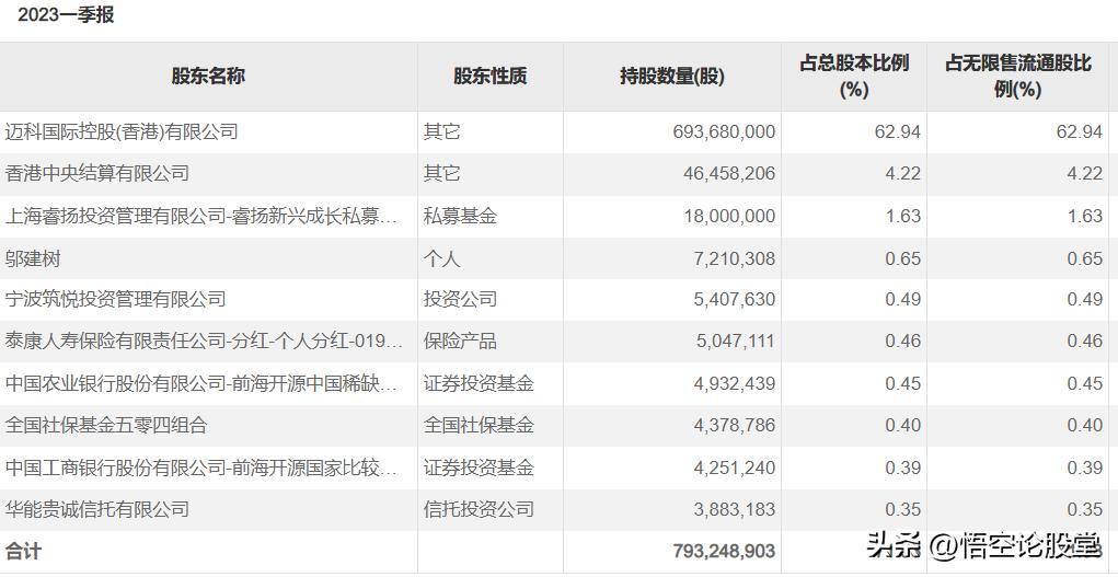 秒懂上市公司——拓普集团(601689)