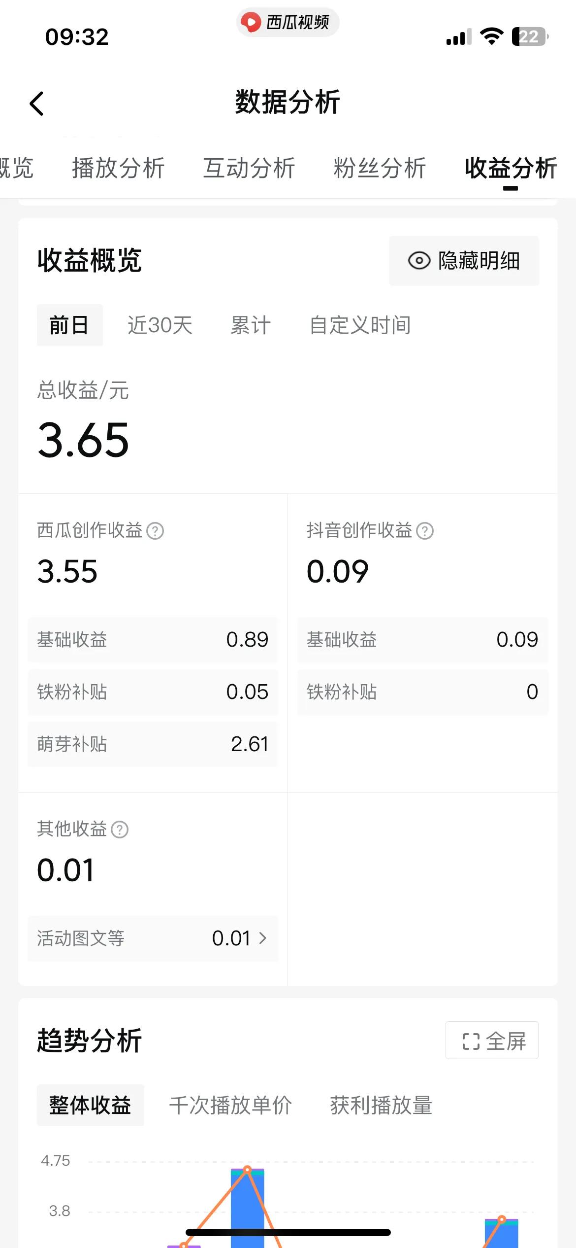 铁粉补贴最多能维持几天,铁粉补贴是基础收益的10%吗