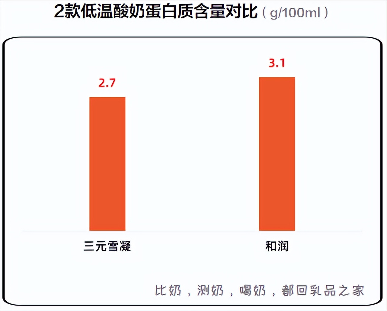 三元雪凝酸奶为啥很贵,三元雪凝新包装酸奶