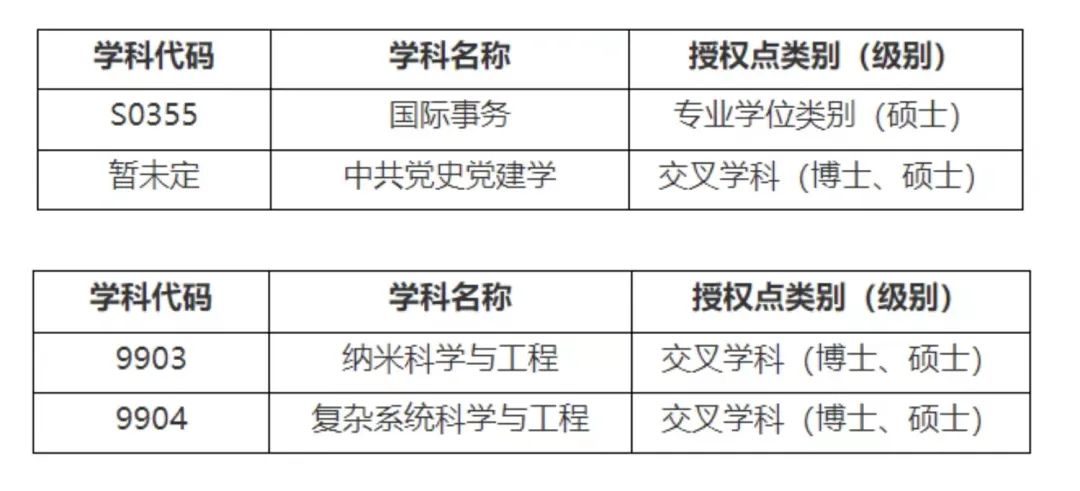新增985有哪几所,新增两所985高校