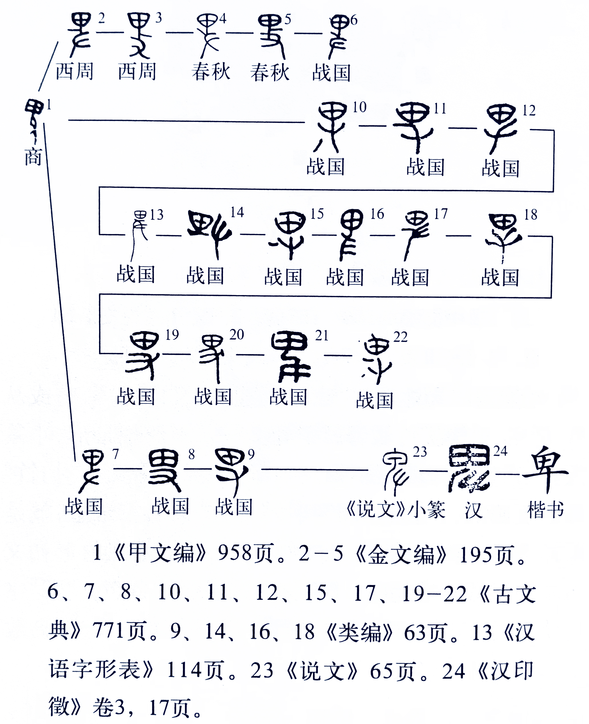《说文解字》557：细说“卑”字，成语“卑以自牧”如何理解？