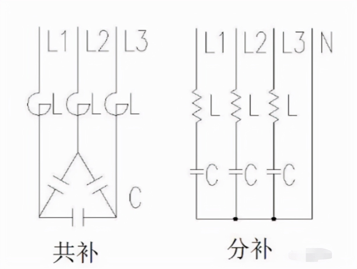 什么情况用混补无功补偿,无功补偿共补与分补按什么比例