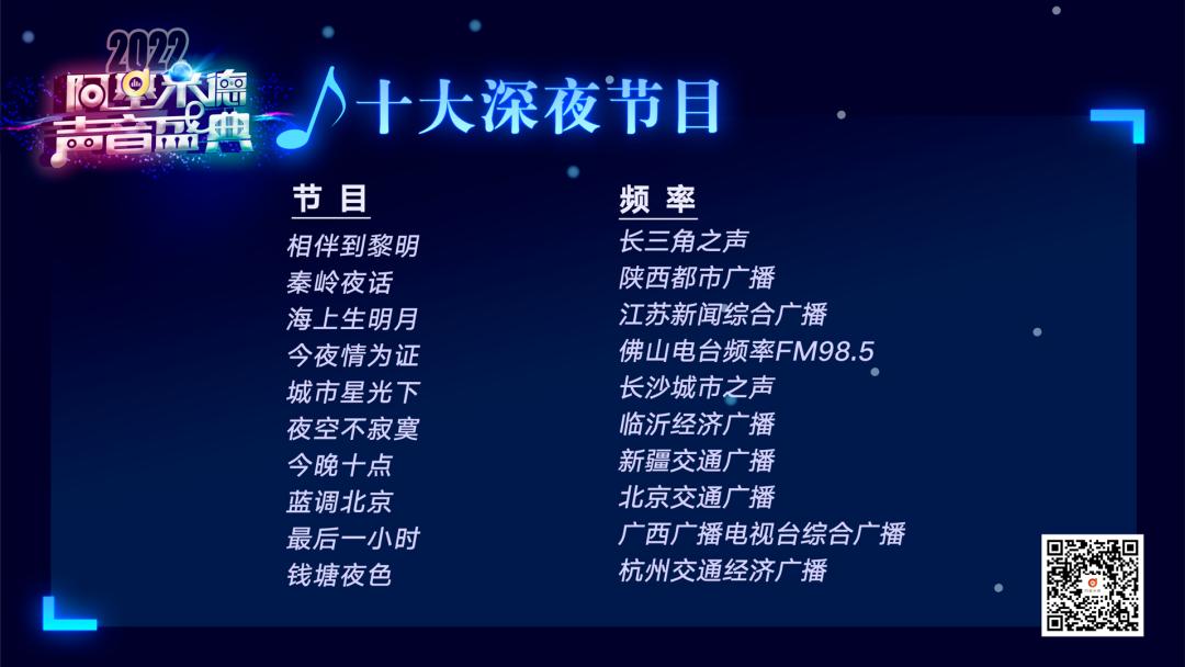 阿基米德2023第七届金曲排行榜,阿基米德风云榜颁奖