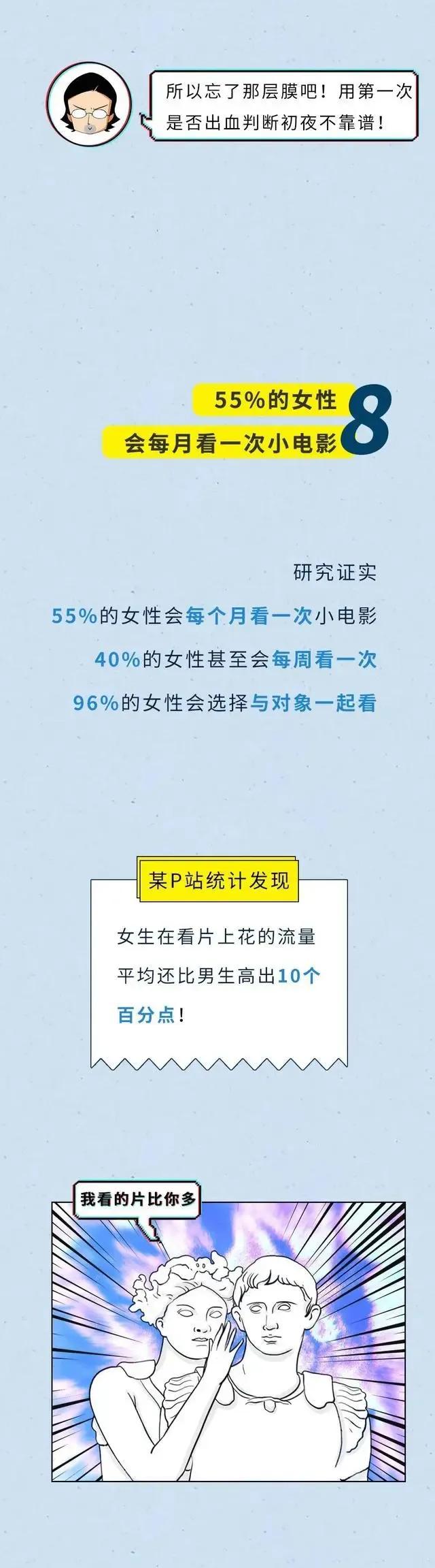女人身体隐藏着十大秘密,女人必须知道男人的20个生理数据