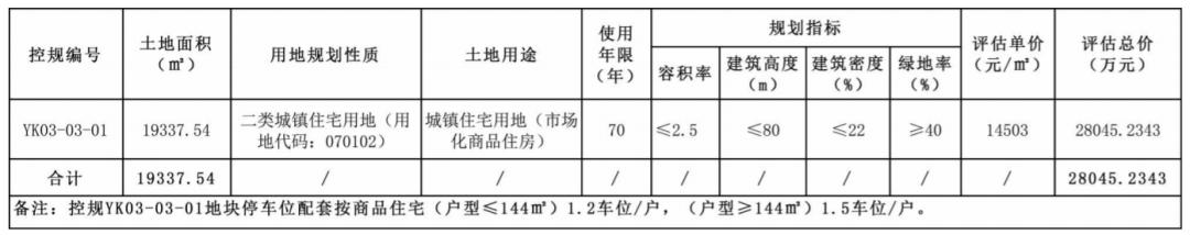 三亚挂牌出让海棠湾2宗地,三亚安居房项目拍地